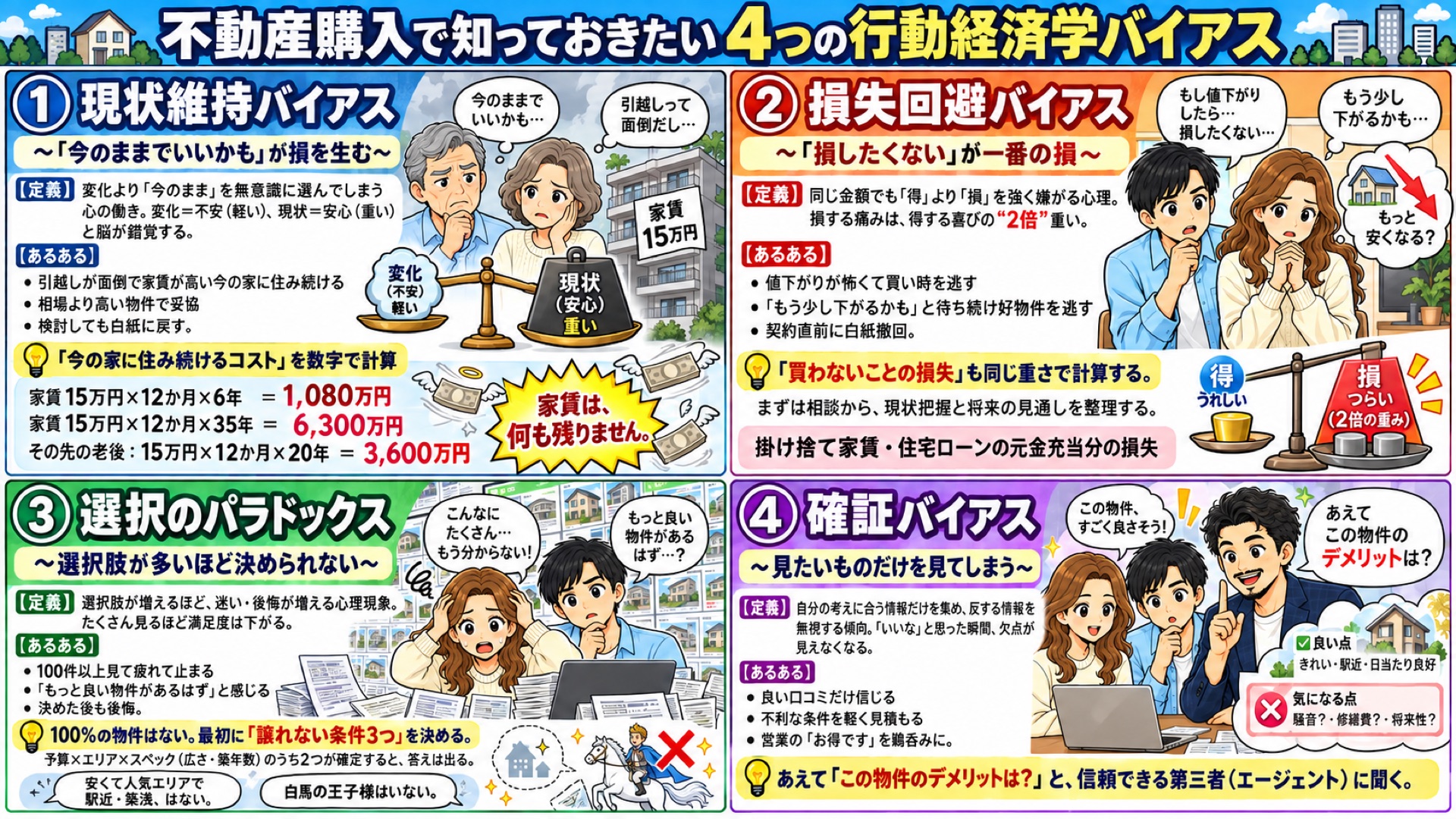 行動経済学の4つのワナ：現状維持バイアス・損失回避バイアス・選択のパラドックス・確証バイアス